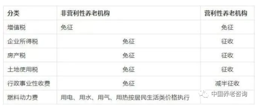 養(yǎng)老機(jī)構(gòu)（營(yíng)與非營(yíng)）的稅收優(yōu)惠政策有哪些？應(yīng)該怎樣申報(bào)？ 一文讀懂(圖1)