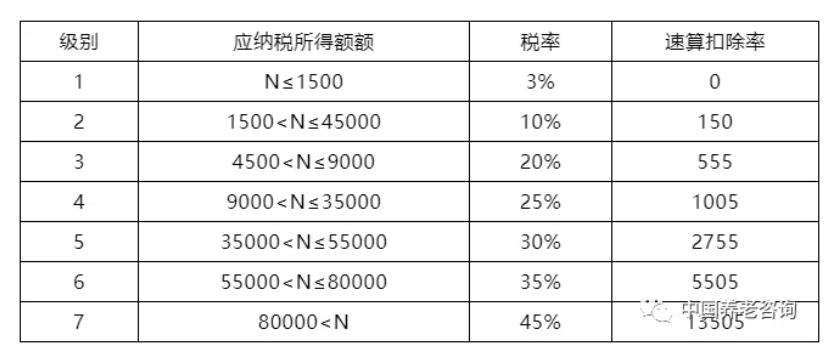 養(yǎng)老機(jī)構(gòu)（營(yíng)與非營(yíng)）的稅收優(yōu)惠政策有哪些？應(yīng)該怎樣申報(bào)？ 一文讀懂(圖2)