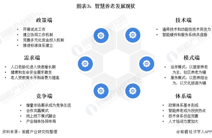 什么是智慧養(yǎng)老？(圖7)