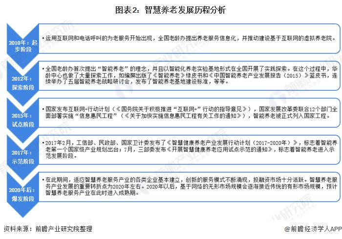 什么是智慧養(yǎng)老？(圖5)