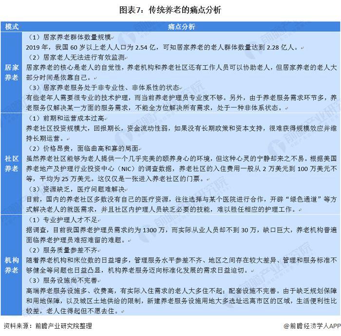什么是智慧養(yǎng)老？(圖15)