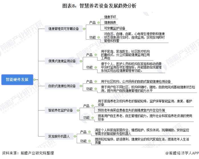 什么是智慧養(yǎng)老？(圖17)