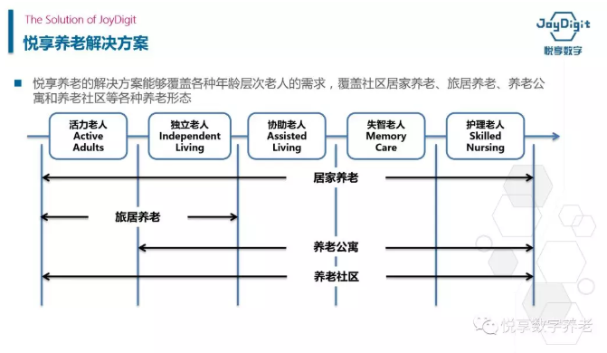 聚焦兩會(huì) 養(yǎng)老未來(lái)可期(圖2)