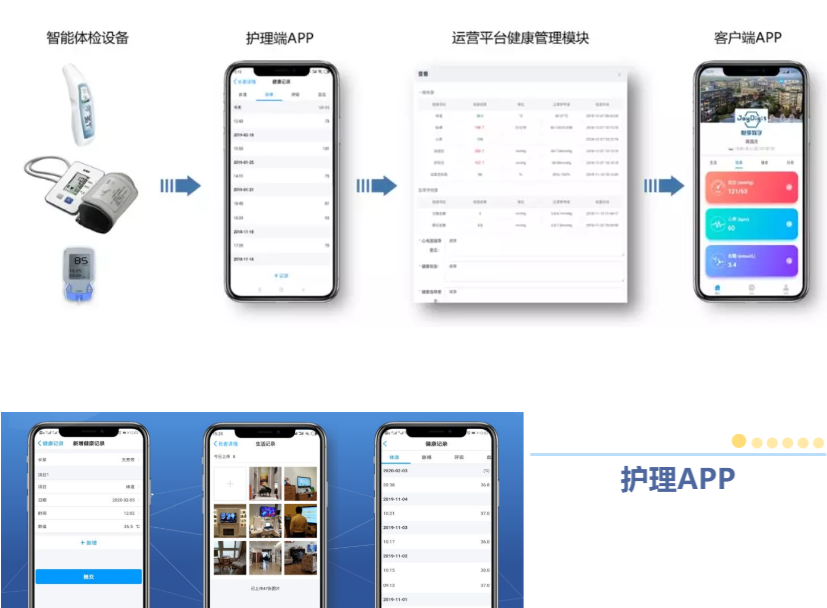 悅享數(shù)字緊急推出新方案！幫助老人家屬實現(xiàn)遠程探望(圖1)