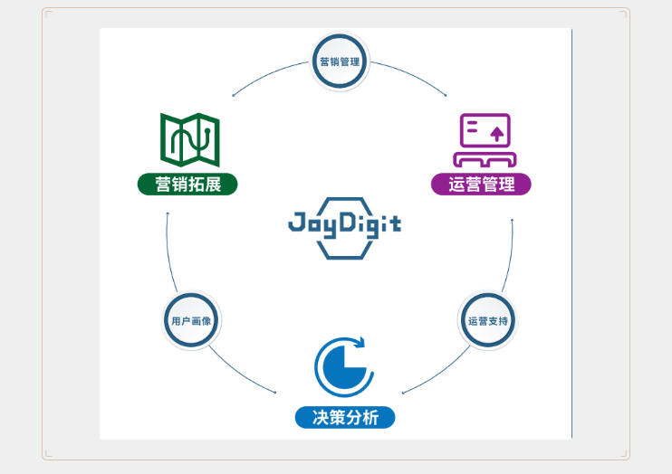 數(shù)字化賦能養(yǎng)老規(guī)?；l(fā)展(圖1)
