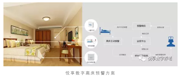 養(yǎng)老院服務(wù)質(zhì)量建設(shè)：“心動”？不如“行動”(圖5)