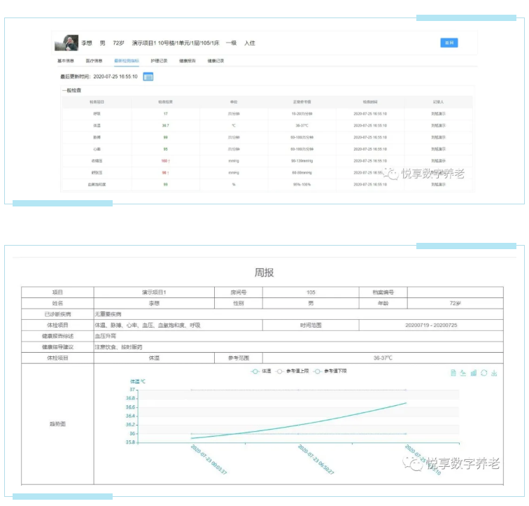 實現(xiàn)人人都有健康檔案？悅享數(shù)字智慧方案守護老年人健康(圖2)