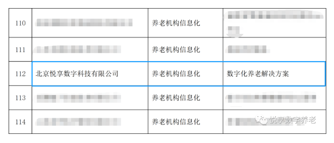喜大普奔！悅享數(shù)字“數(shù)字化養(yǎng)老解決方案”入選三部委《智慧健康養(yǎng)老產(chǎn)品及服務(wù)推廣目錄（2020年版）》(圖1)