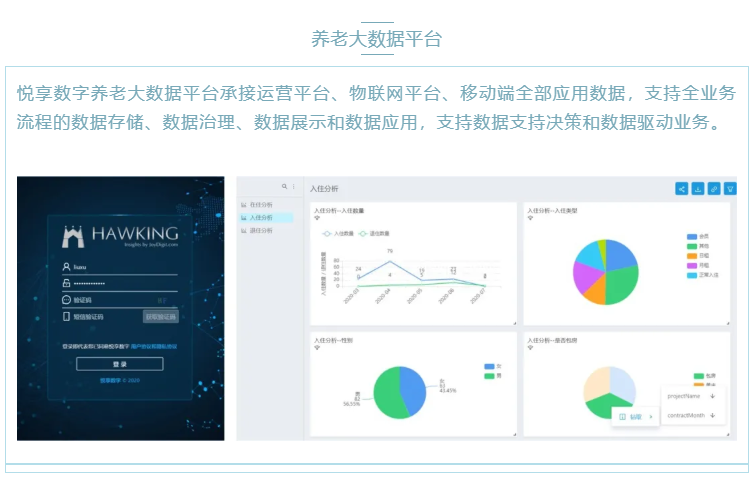 喜大普奔！悅享數(shù)字“數(shù)字化養(yǎng)老解決方案”入選三部委《智慧健康養(yǎng)老產(chǎn)品及服務(wù)推廣目錄（2020年版）》(圖4)