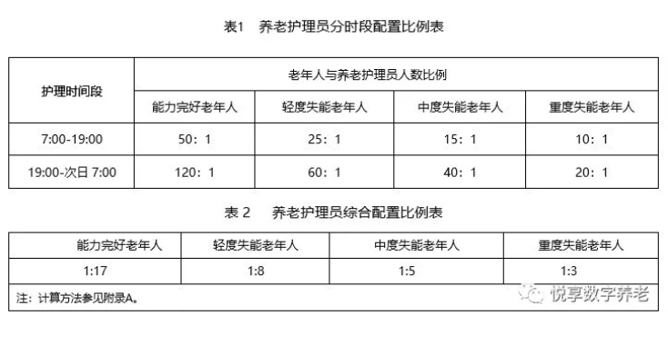 民政部發(fā)布7項(xiàng)養(yǎng)老行業(yè)標(biāo)準(zhǔn)征求意見(jiàn)——重點(diǎn)解讀(圖1)