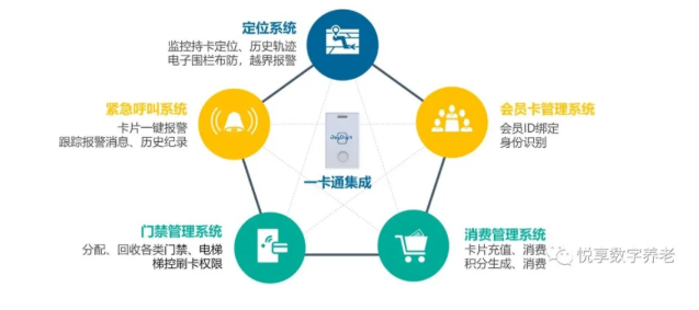 老年“健康碼”將整合，實(shí)現(xiàn)“一卡通”總共分幾步？(圖3)