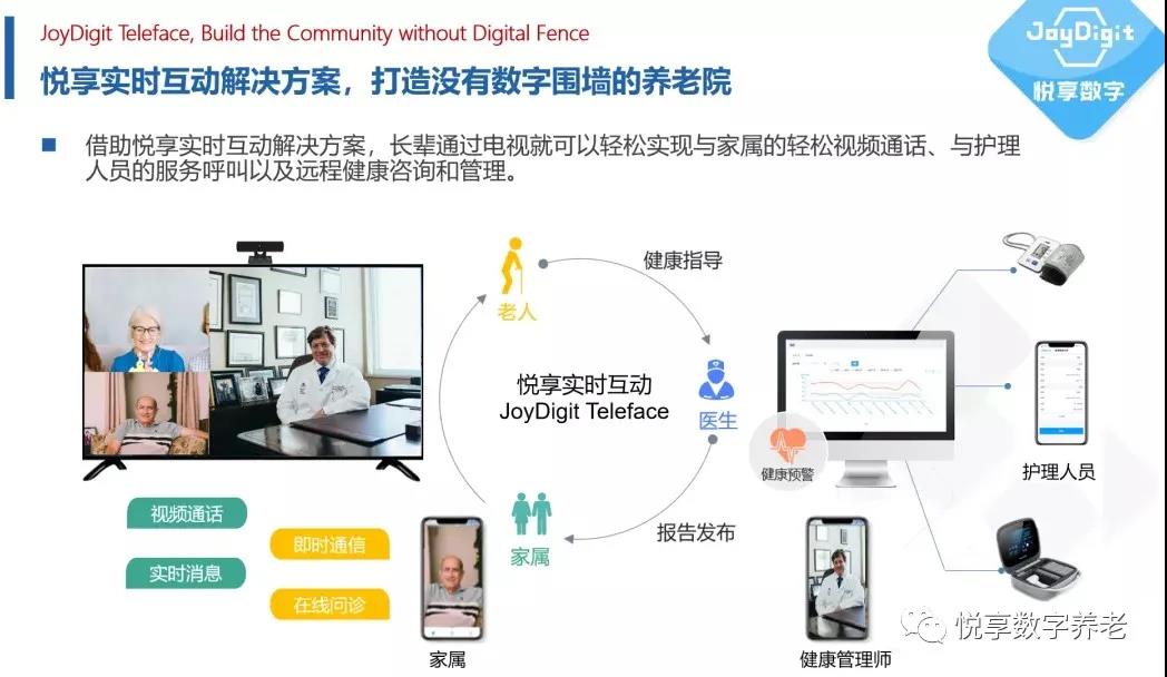 [悅享兩會]解讀李彥宏、雷軍的兩會養(yǎng)老提案(圖6)