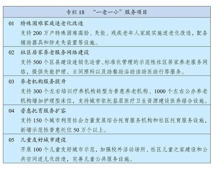 十四五規(guī)劃和2035年遠(yuǎn)景目標(biāo)發(fā)布，速看未來康養(yǎng)產(chǎn)業(yè)如何發(fā)展！(圖3)