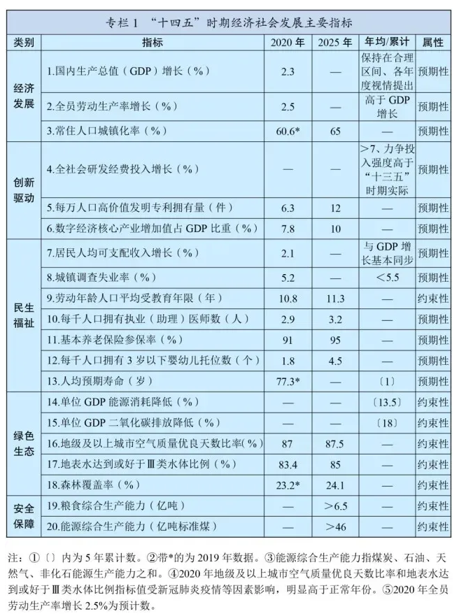 十四五規(guī)劃和2035年遠(yuǎn)景目標(biāo)發(fā)布，速看未來康養(yǎng)產(chǎn)業(yè)如何發(fā)展！(圖2)