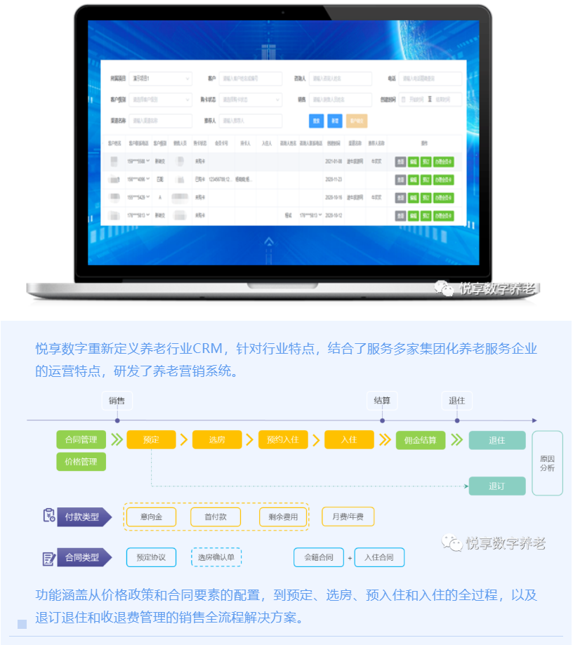打造爆款的養(yǎng)老會(huì)員產(chǎn)品(圖2)