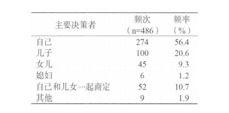 務(wù)必細(xì)品：送老人住養(yǎng)老院，家庭成員是這樣做決定的(圖4)