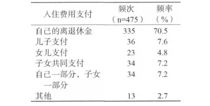 務(wù)必細(xì)品：送老人住養(yǎng)老院，家庭成員是這樣做決定的(圖5)