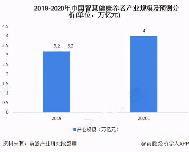 人口老齡化加速，運(yùn)營(yíng)商5G建設(shè)助力智慧養(yǎng)老(圖3)