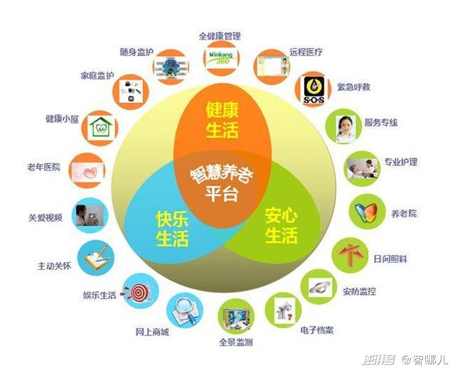 智慧養(yǎng)老怎么“養(yǎng)”？不要讓科技成為老年群體的束縛(圖3)