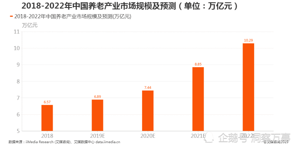 智慧養(yǎng)老行業(yè)借力互聯(lián)網(wǎng)平臺行業(yè)實現(xiàn)數(shù)字化布局(圖1)