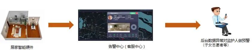 用心用情，高境鎮(zhèn)打造家門(mén)口的智慧養(yǎng)老服務(wù)圈(圖14)