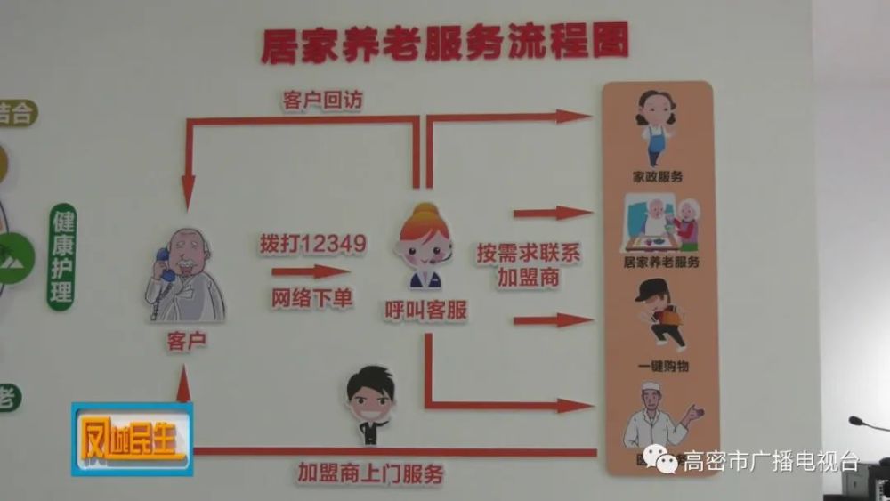 高密，大數(shù)據(jù)平臺賦能“智慧養(yǎng)老”(圖1)