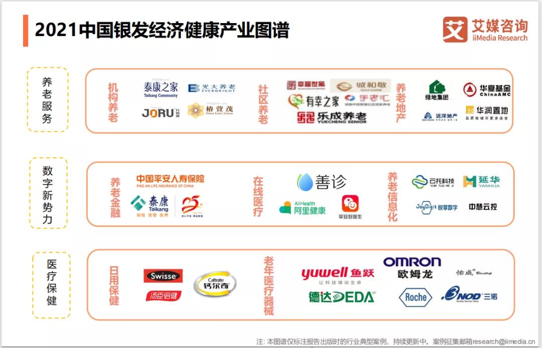 悅享數(shù)字上榜"2021中國銀發(fā)經濟健康產業(yè)圖譜"(圖2)