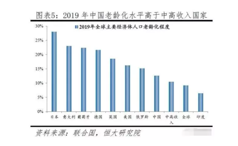 為什么“養(yǎng)老”成為2021政府工作報告的關(guān)鍵詞之一？(圖1)