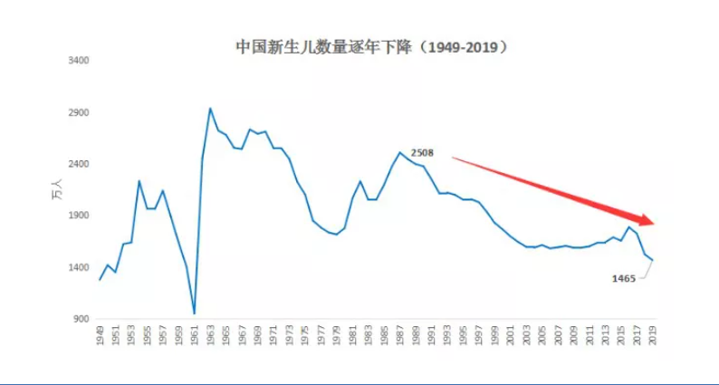 為什么“養(yǎng)老”成為2021政府工作報告的關(guān)鍵詞之一？(圖2)