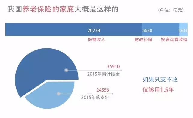 為什么“養(yǎng)老”成為2021政府工作報告的關(guān)鍵詞之一？(圖3)