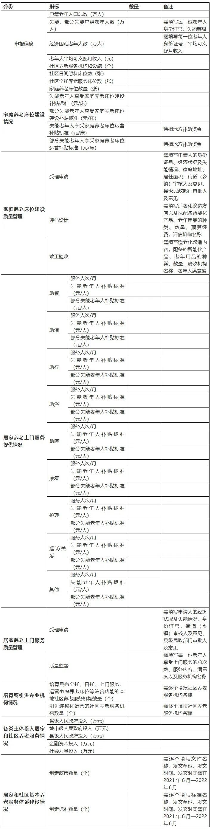 重磅！民政部財(cái)政部聯(lián)合發(fā)文，2021年居家和社區(qū)養(yǎng)老這樣干?。ǜ秸呷模?圖2)