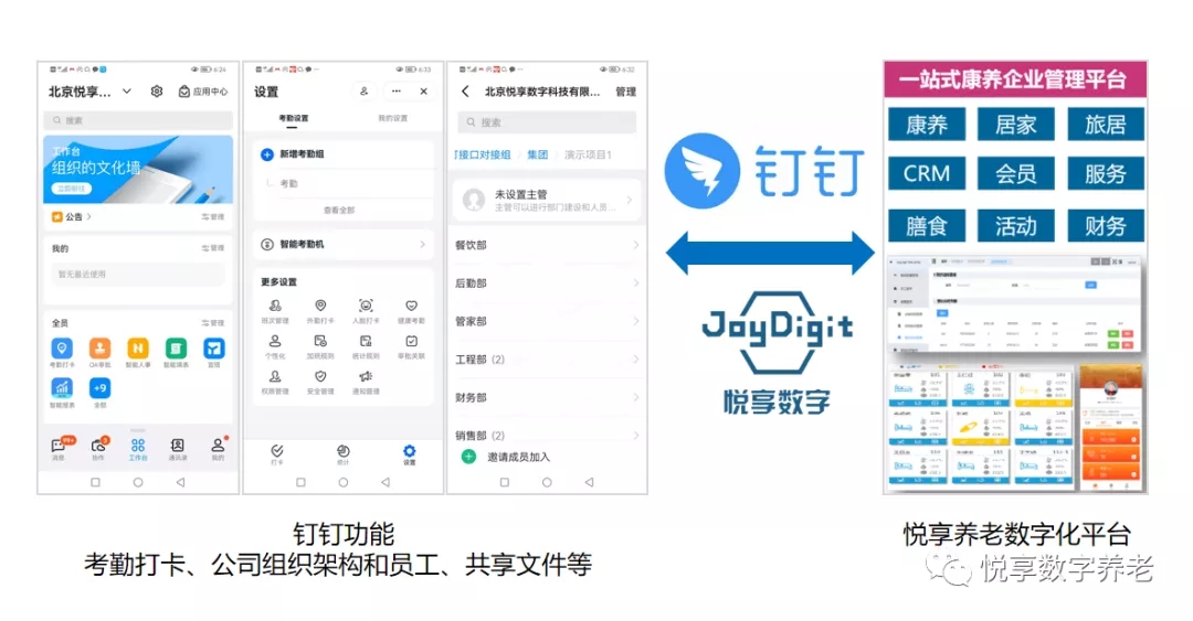 對接釘釘，持續(xù)打造養(yǎng)老數(shù)字化生態(tài)圈(圖2)